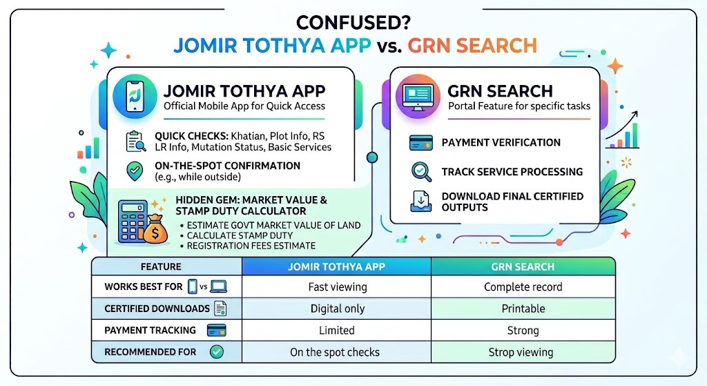 Jomir Tothya app vs GRN search infographic